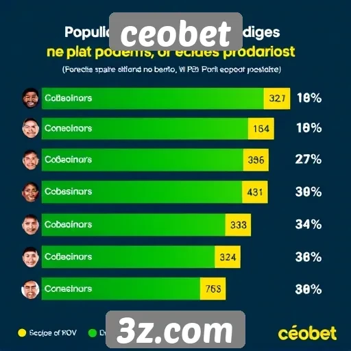 Estatísticas de usuários ativos no ceobet